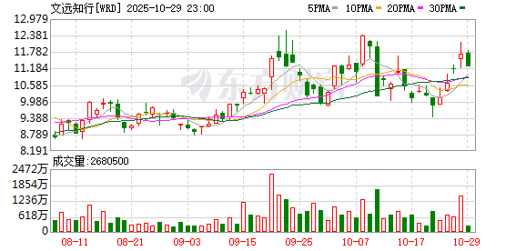 千金策略 文远知行通过港交所上市聆讯 “美股+港股”双重上市地位即将实现