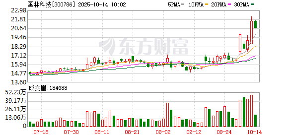 海越互赢 国林科技：公司暂未涉及核电核能、核聚变领域
